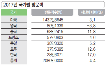 에디터 사진